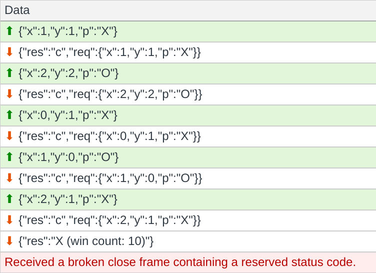 websocket traffic